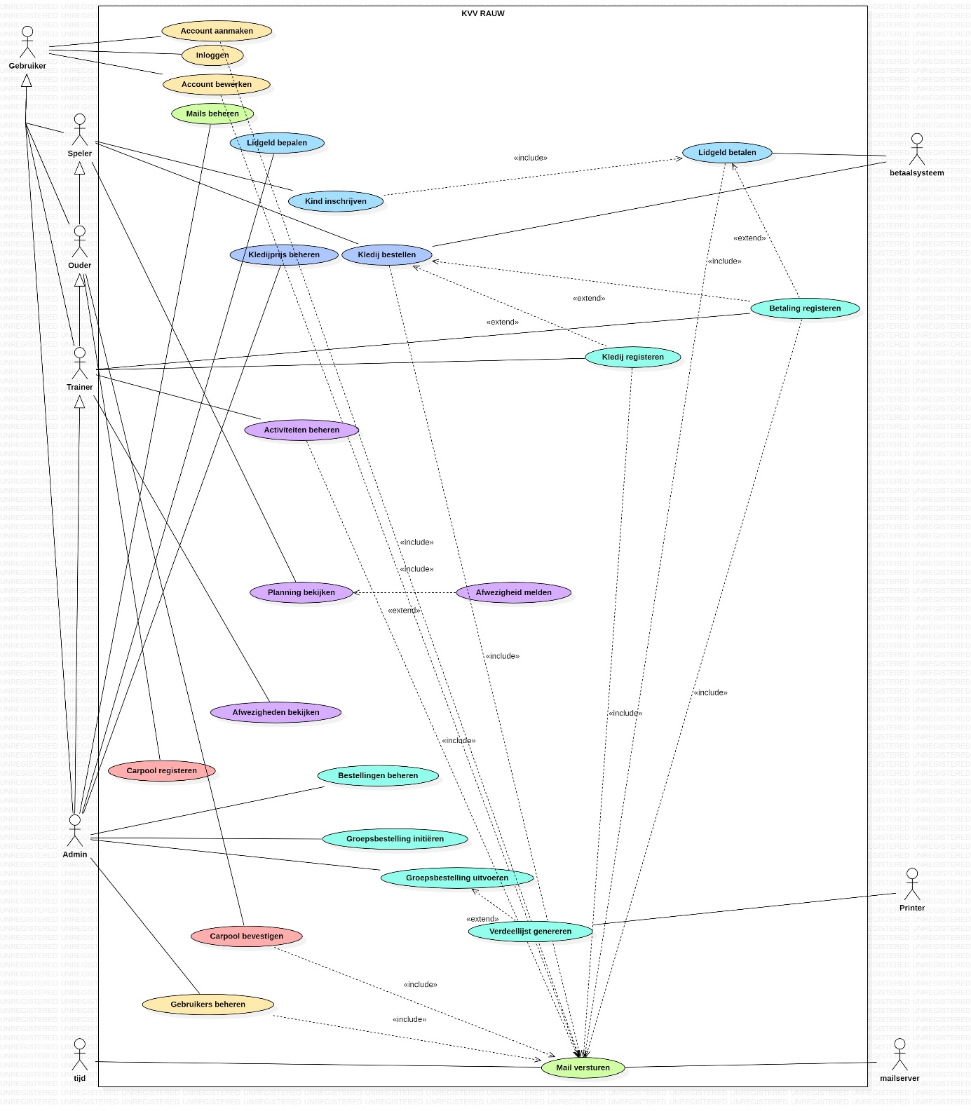 Use case diagram van de KVV Rauw applicatie